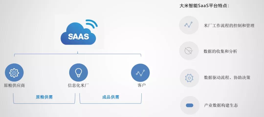 坤湛科技獲首輪融資2000萬美金后：攜手杰曼科技助力大米數字化轉型